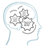 Treating Social Anxiety Study
