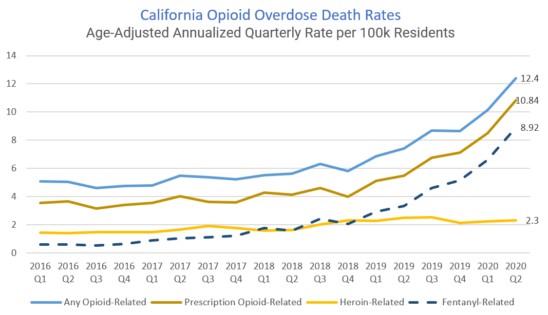 California Opioid Overdose Death Rates Graph
